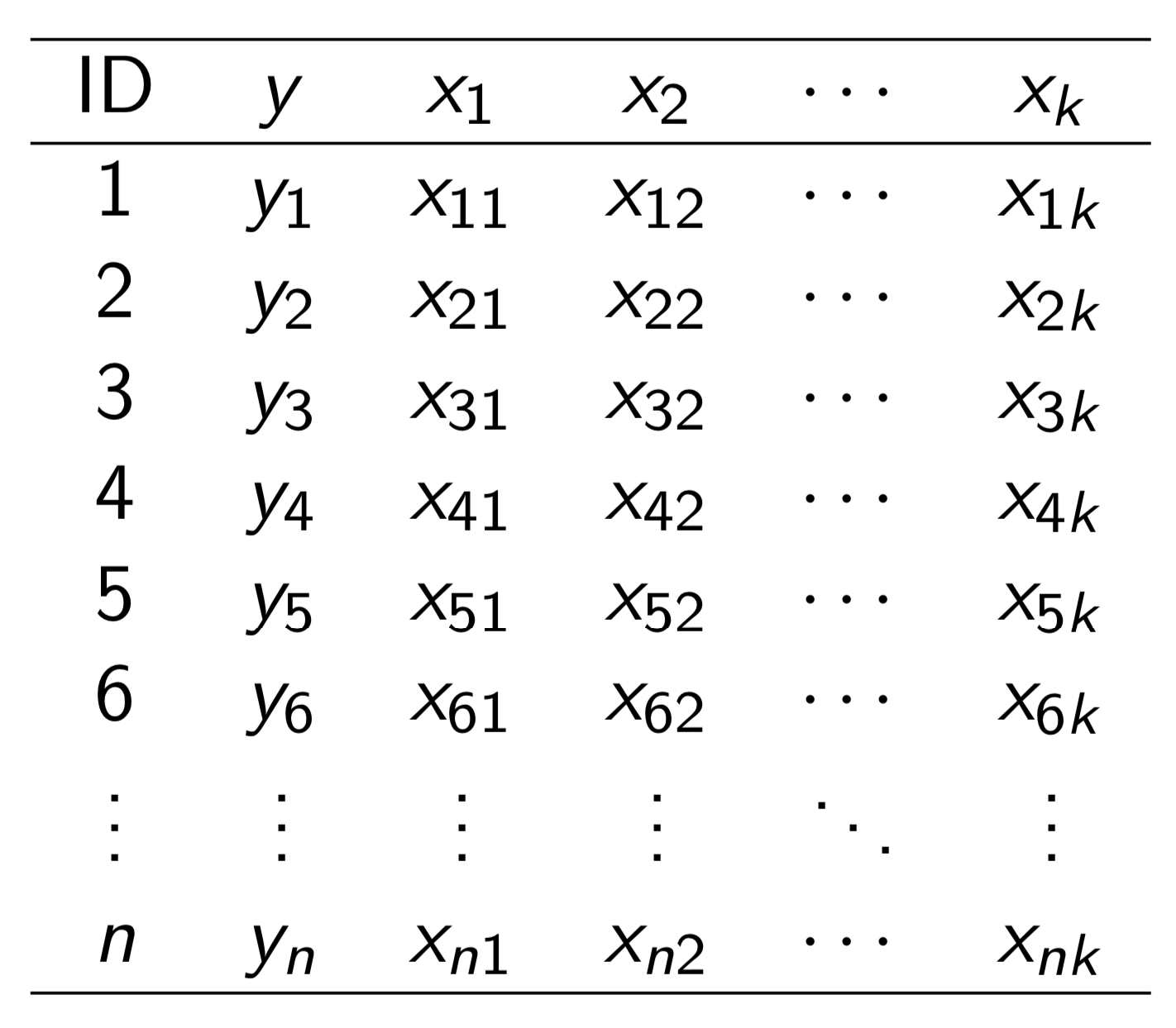 Estructura de datos en RLM.